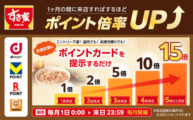 2026年6月1日（月）～6月30日（火）<br>すき家dポイント・Vポイント・楽天ポイント・Pontaポイント最大15倍キャンペーン