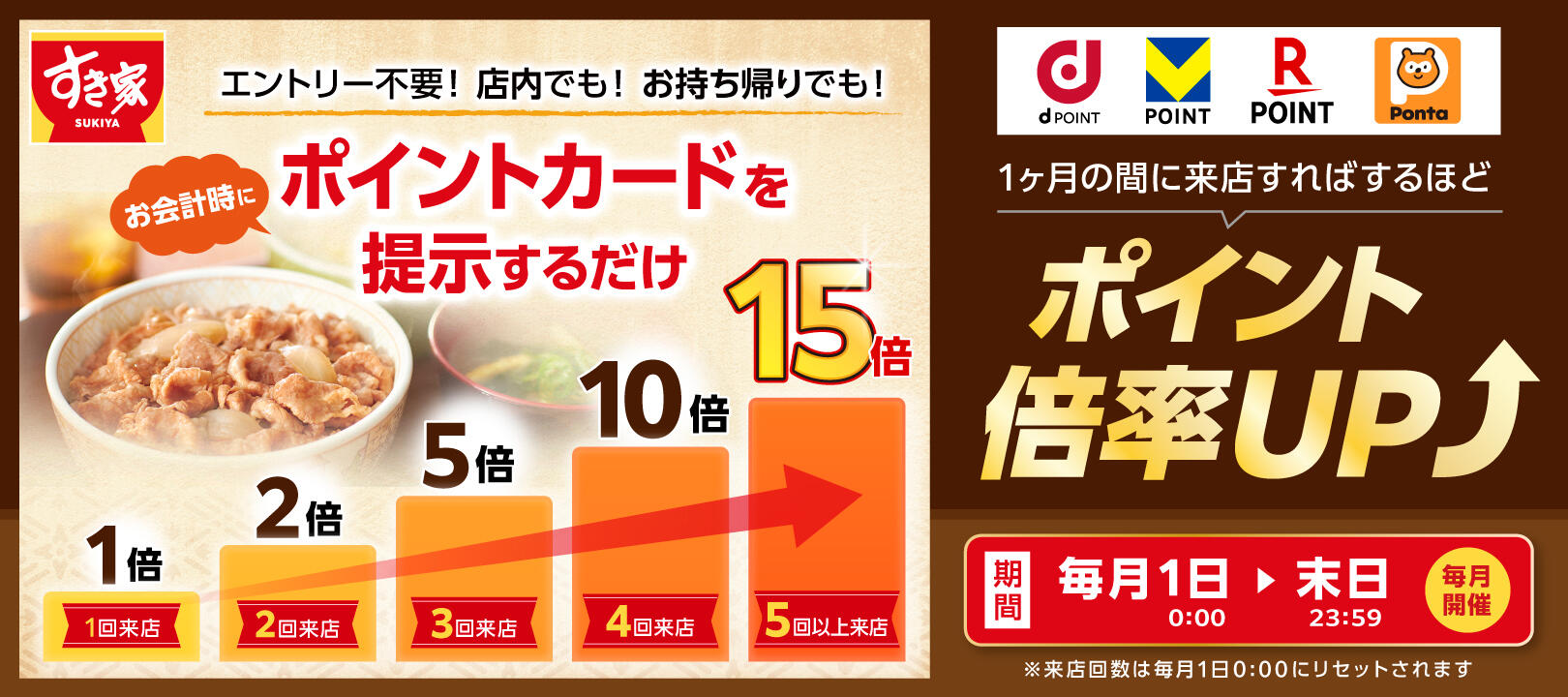 2026年6月1日（月）～6月30日（火）<br>すき家dポイント・Vポイント・楽天ポイント・Pontaポイント最大15倍キャンペーン