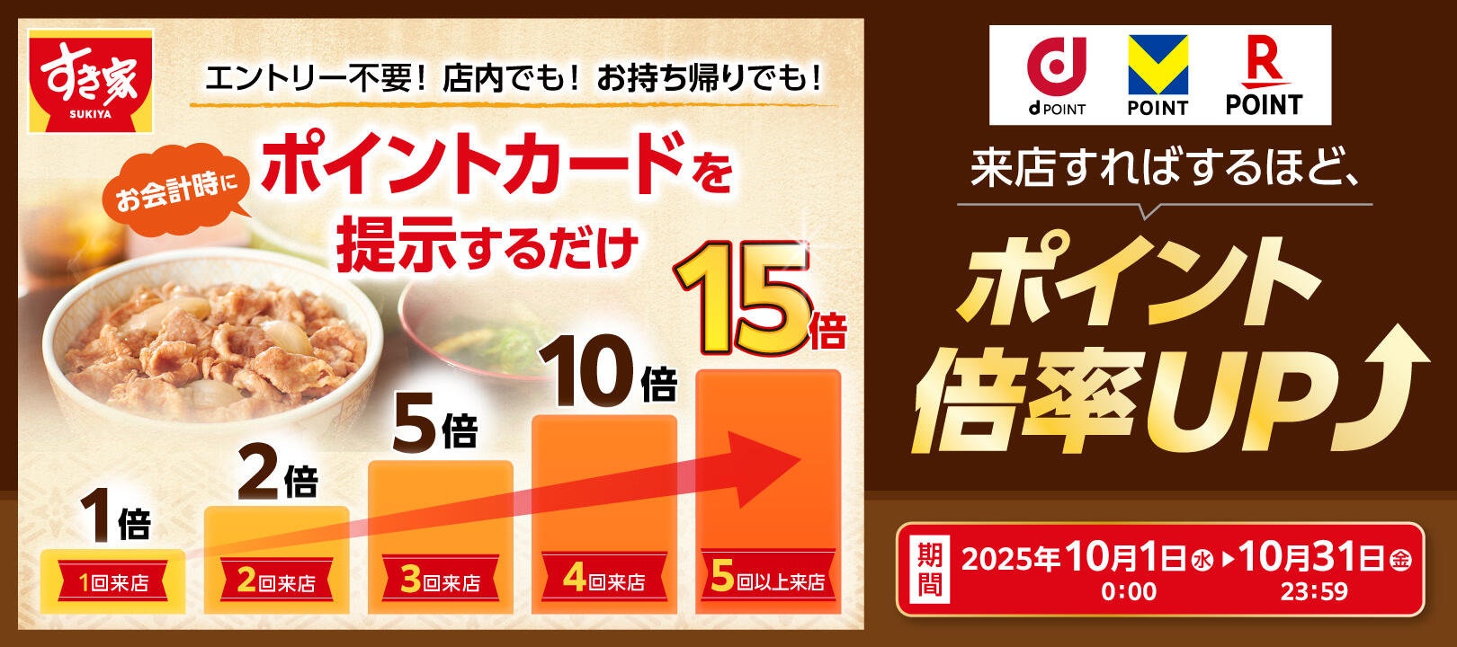 2025年10月1日（水）～10 月31 日（金）<br>すき家dポイント・Vポイント・楽天ポイント最大15倍キャンペーン