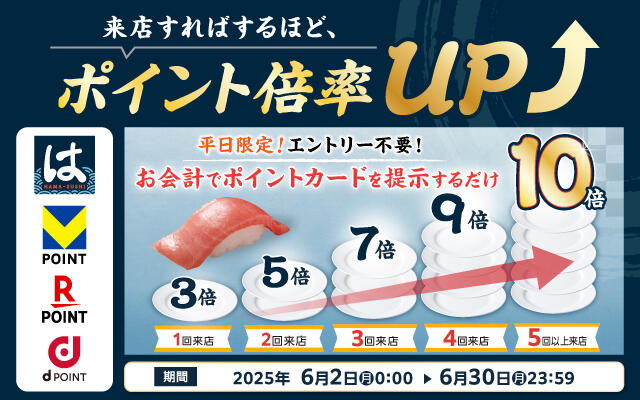 2025年6月2日（月）～6月30 日（月）<br>はま寿司楽天ポイント・dポイント・Vポイント最大10倍キャンペーン