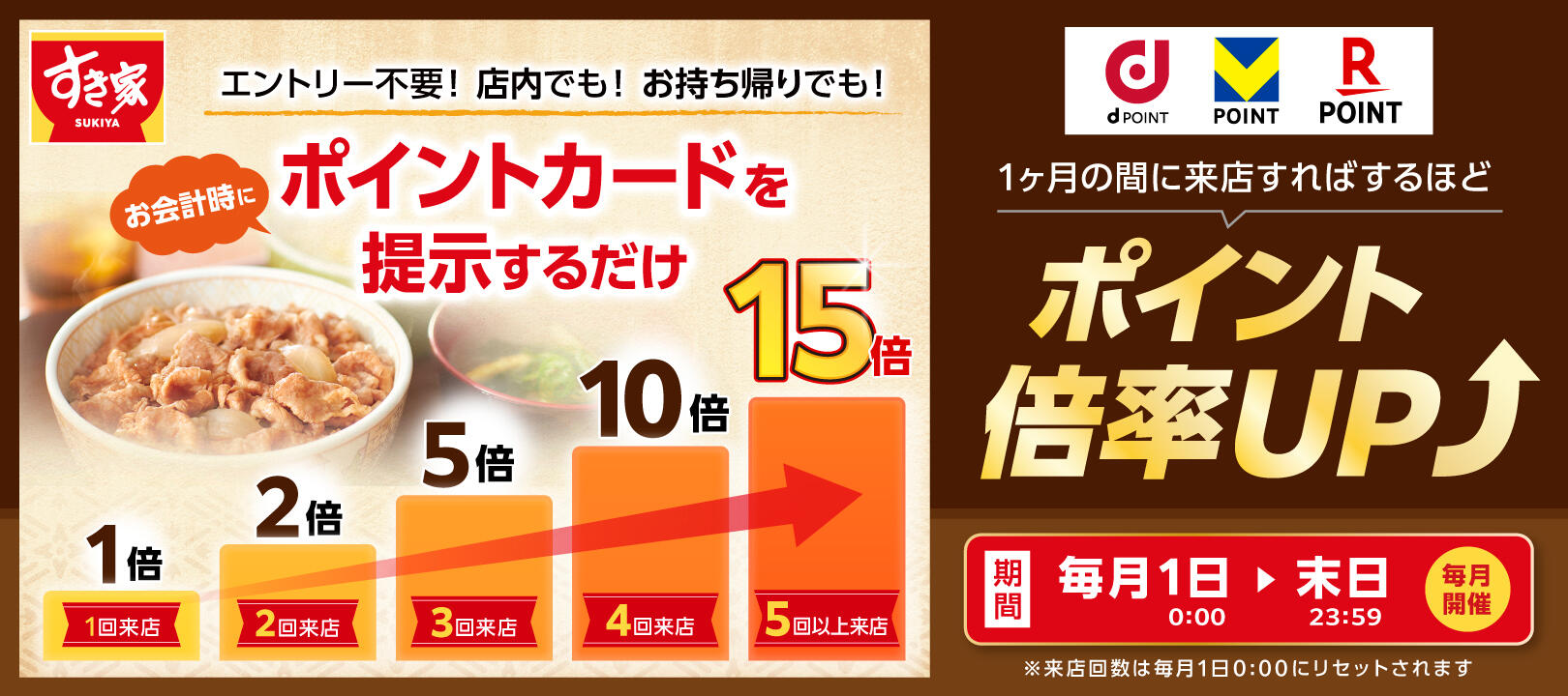 2026年4月1日（水）～4 月30 日（木）<br>すき家dポイント・Vポイント・楽天ポイント最大15倍キャンペーン