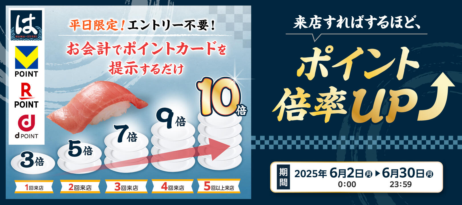 2025年6月2日（月）～6月30 日（月）<br>はま寿司楽天ポイント・dポイント・Vポイント最大10倍キャンペーン