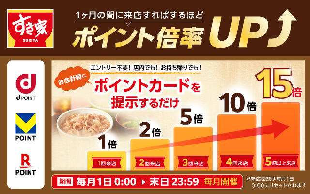 2026年4月1日（水）～4 月30 日（木）<br>すき家dポイント・Vポイント・楽天ポイント最大15倍キャンペーン